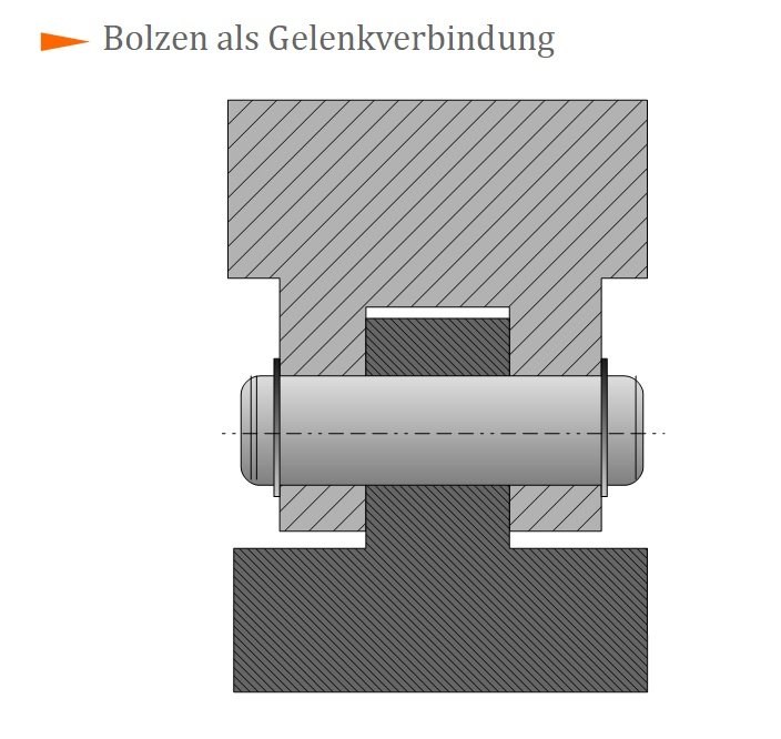 Bolzen als Gelenkverbindung
