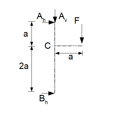 Satz von Castigliano Freischnitt statisch bestimmt