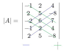 Regel von Sarrus