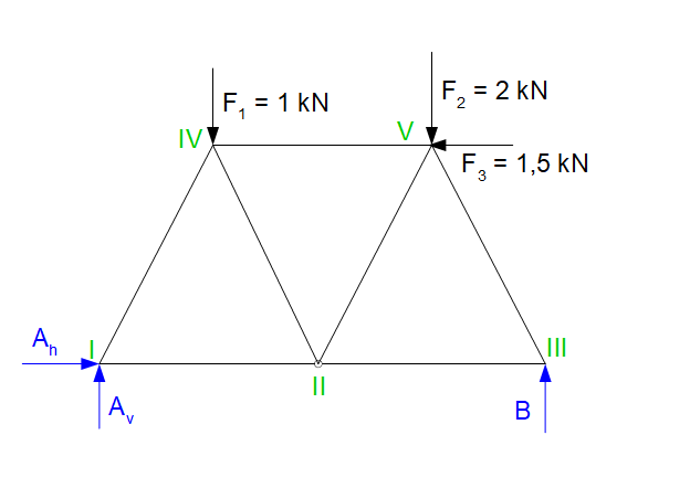 Cremonaplan Fachwerk