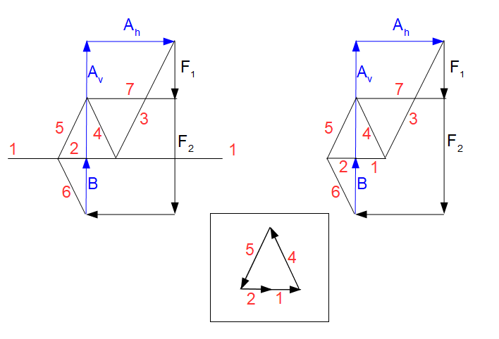 Cremonaplan Krafteck Knoten II