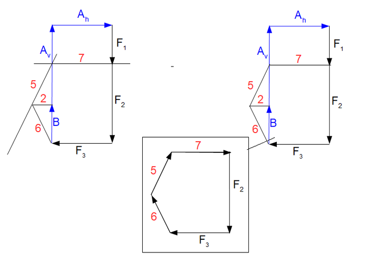 Cremonaplan Krafteck Knoten V