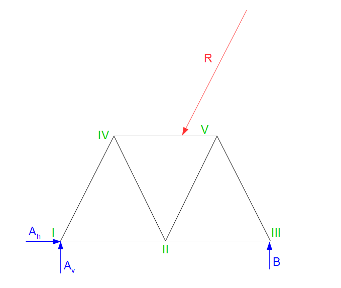 Fachwerk Culmann-Verfahren