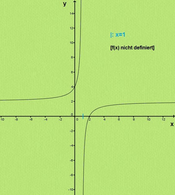 Definitionslücke Definitionslücke