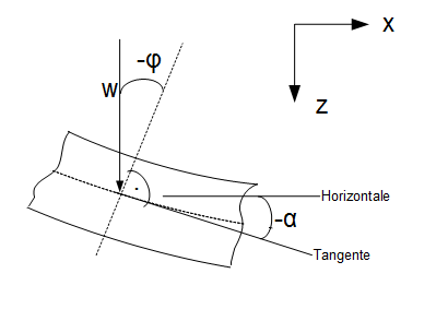 Balkenneigung Winkel