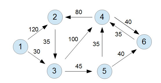 FIFO-Algorithmus