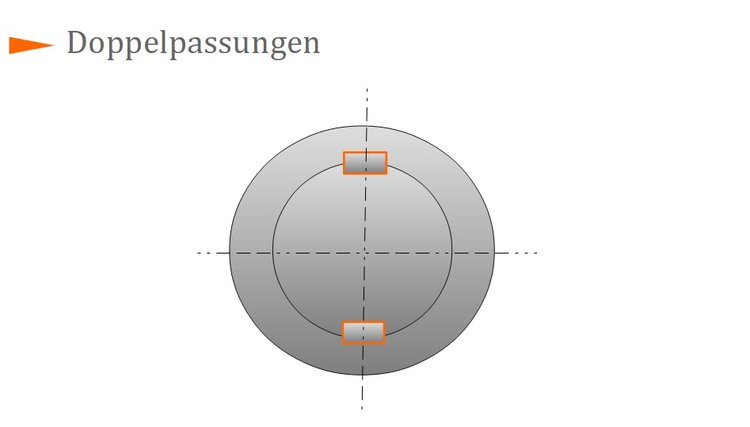 Doppelpassungen Doppelpassungen