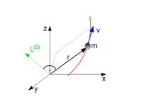 Seilreibung - Technische Mechanik 1: Statik