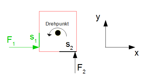 Drehpunkt