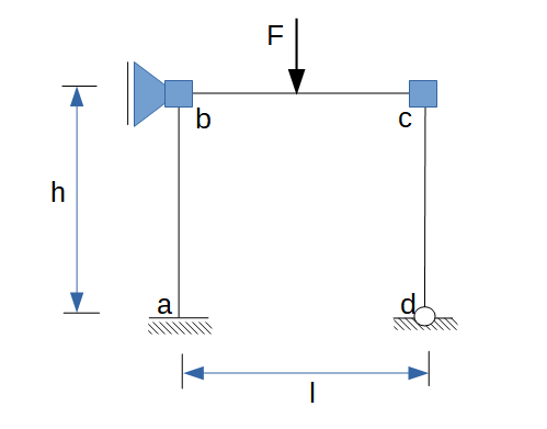 geometrisch bestimmtes Grundsystem, 0-System, Drehwinkelverfahren