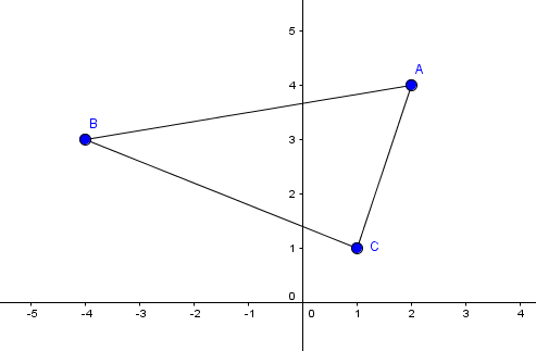 Dreiecksungleichung Beispiel