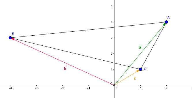 Dreiecksungleichung Beispiel