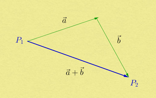 Dreiecksungleichung