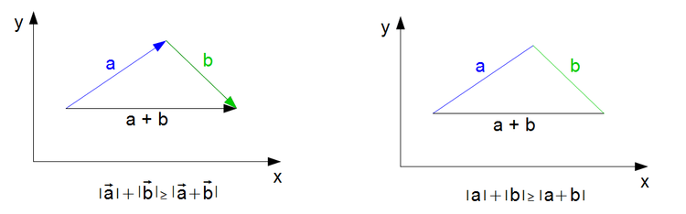 Dreiecksungleichung