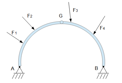 Dreigelenkbogen