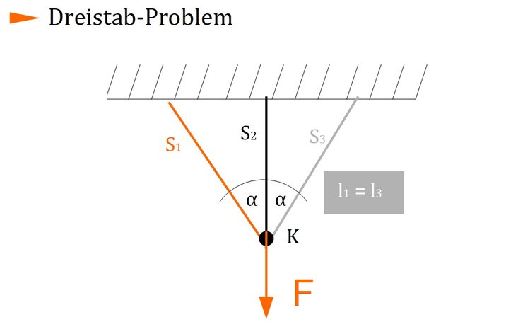 Dreistab-Problem