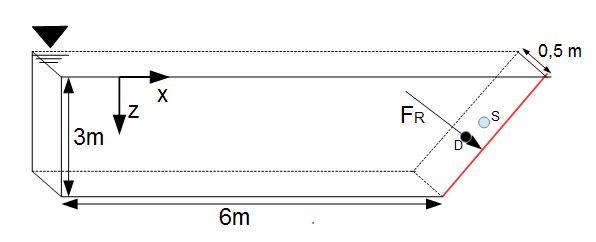 Resultierende