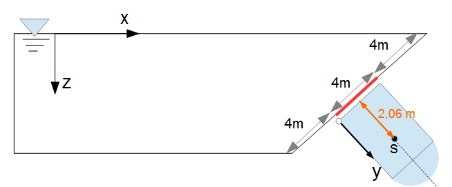 Schwerpunkt