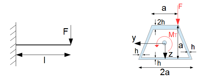 Trapezoidal thin-walled cross-section