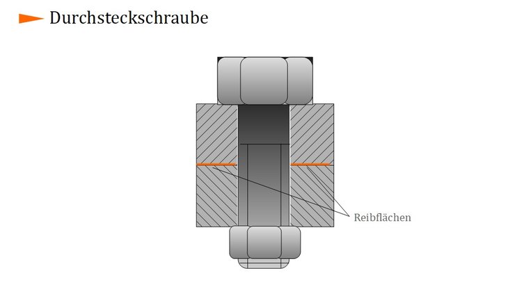 Durchsteckschraube Durchsteckschraube
