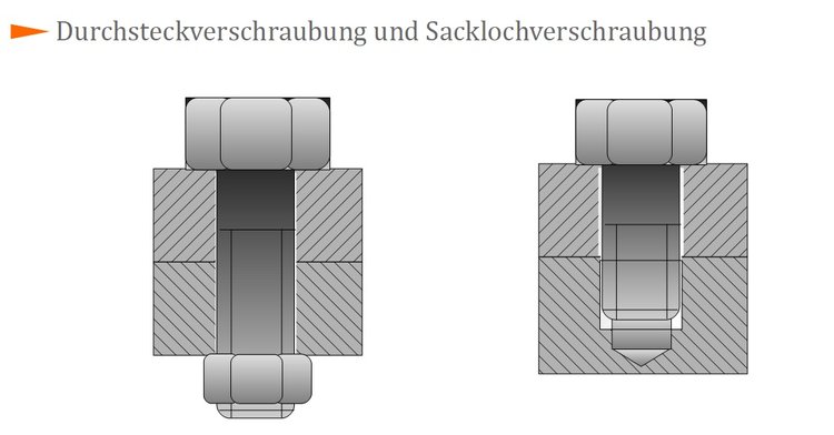 Durchsteckverschraubung und Sacklochverschraubung Durchsteckverschraubung und Sacklochverschraubung