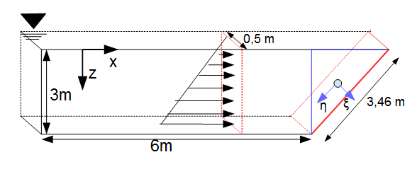 Schwerpunkt