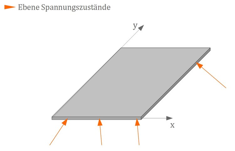 Ebene SpannungszustÃƒÂ¤nde