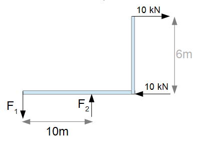 KrÃƒÂ¤ftepaar, ebenes KrÃƒÂ¤ftesystem Beispiel