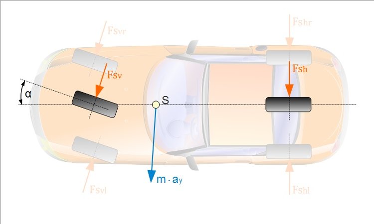 Ein-Spur-Fahrzeugmodell