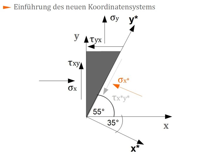 EinfÃƒÂ¼hrung des neuen Koordinatensystems