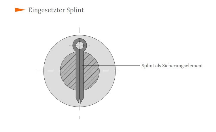 Eingesetzter Splint Eingesetzter Splint