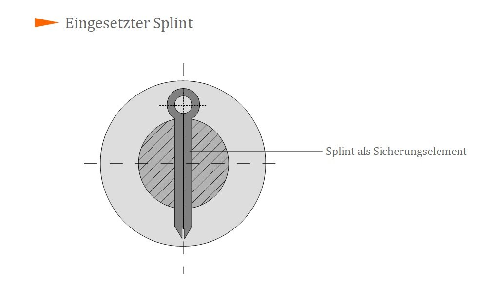 5 x Sicherungskettchen mit Splint und Sicherungsring