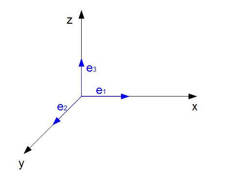 einheitsvektor-3 Basisvektoren