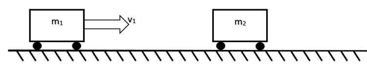 Zentraler elastischer Stoß