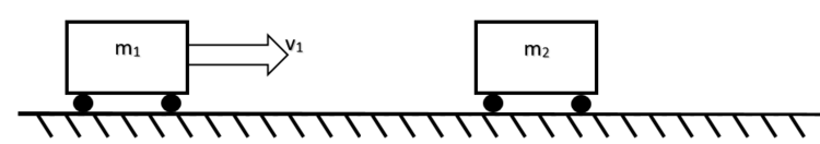 Zentraler elastischer StoÃƒÂŸ