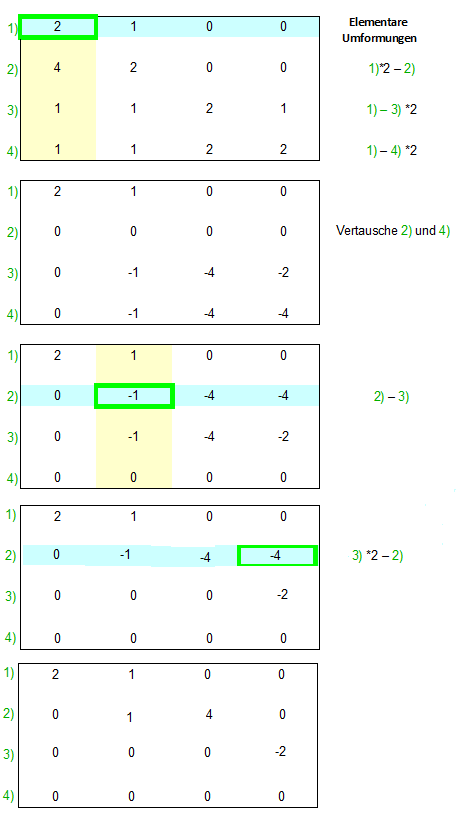 Elementare Umformungen, Rang einer Matrix