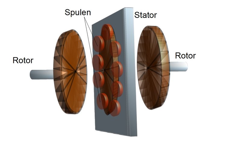 Eletrodynamischer Retarder