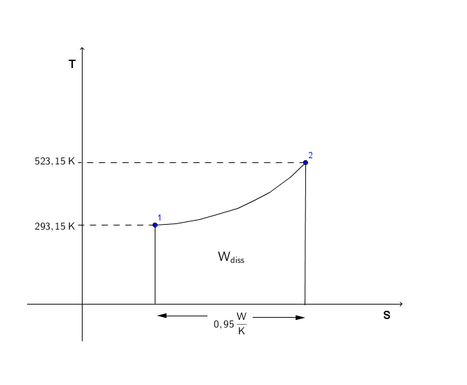 Entropie Beispiel