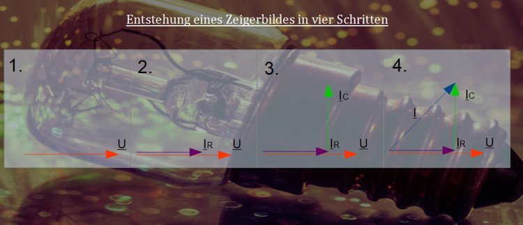 Entstehung eines Zeigerbildes in vier Schritten