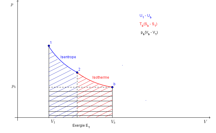 Exergie der inneren Energie Exergie der inneren Energie