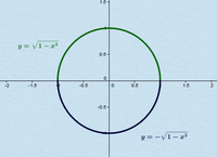 Explizite Darstellung eines Kreises