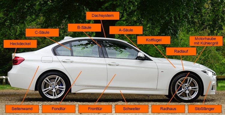 Fahrzeugkarosserie - Bauteile