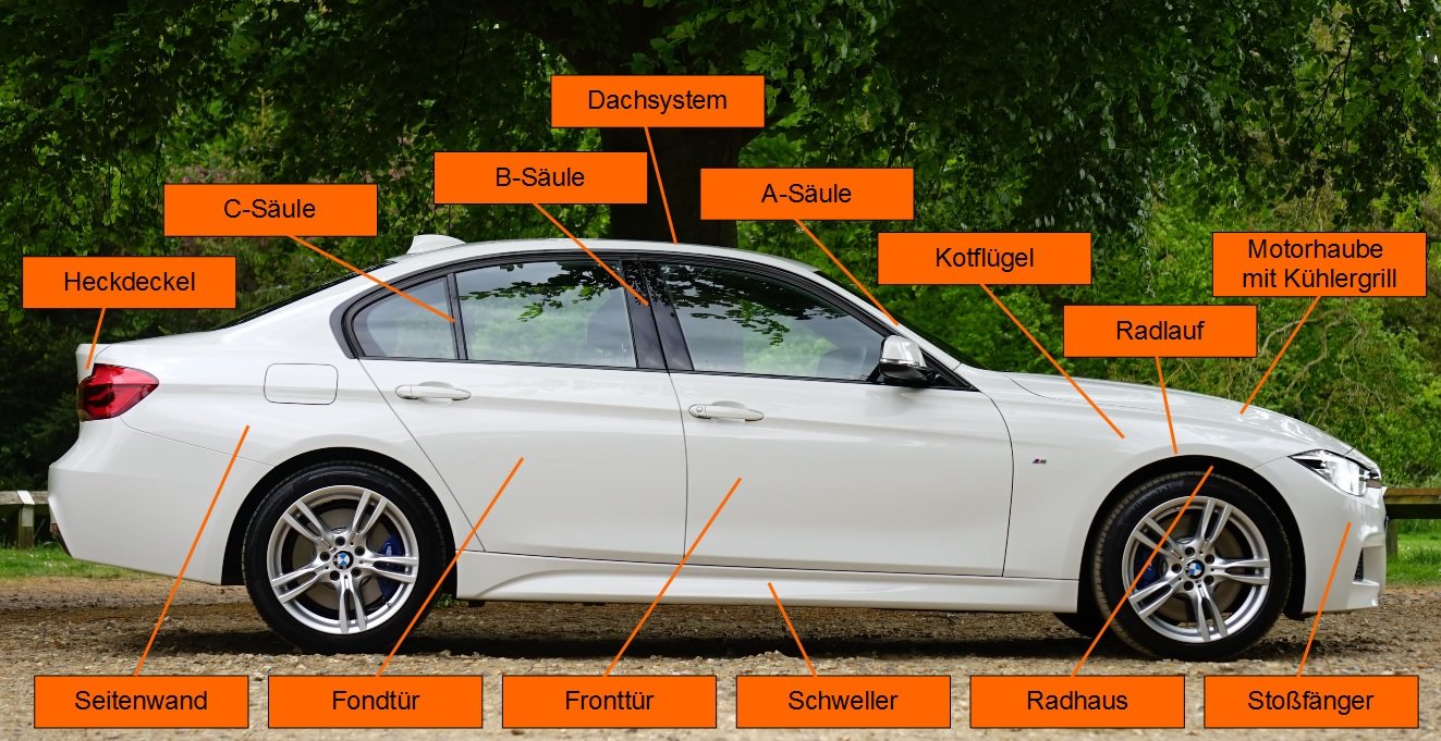 Karosserieteile Auto Bezeichnung