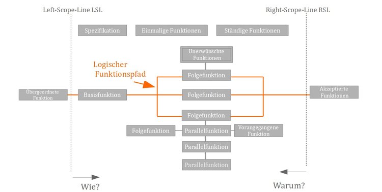 Fast-Diagramm