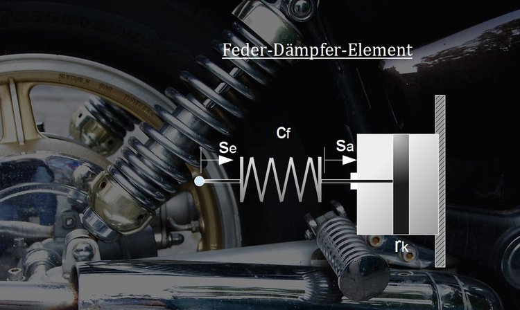 Feder-DÃƒÂ¤mpfer-Element