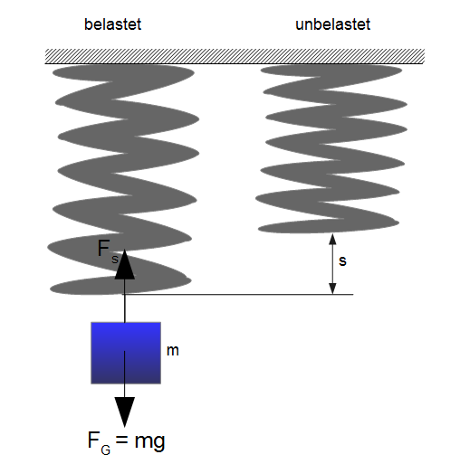 Federkraft