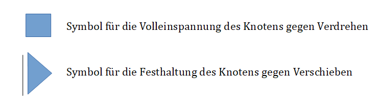 Festhaltungen gegen Verschieben undVerdrehen