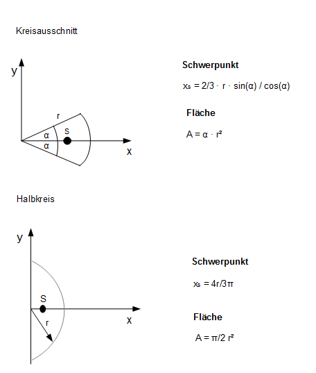 Übersicht: Flächen mit Schwerpunktlage und Flächeninhalt