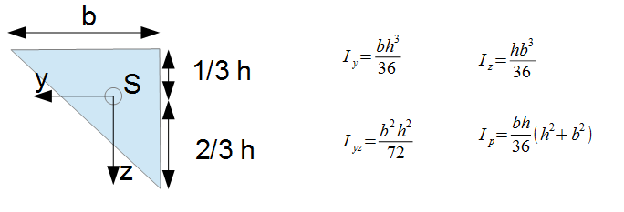 FlÃƒÂ¤chentrÃƒÂ¤gheitsmomente rechtwinkliges Dreieck