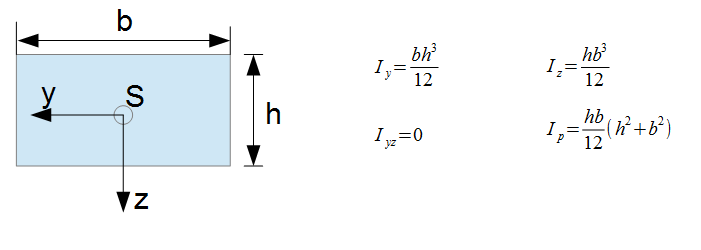 FlÃ¤chentrÃ¤gheitsmomente Rechteck